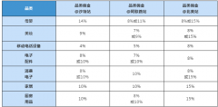 2022做亚马逊中东站，要不要注册VAT？入驻中东站真的赚钱吗？